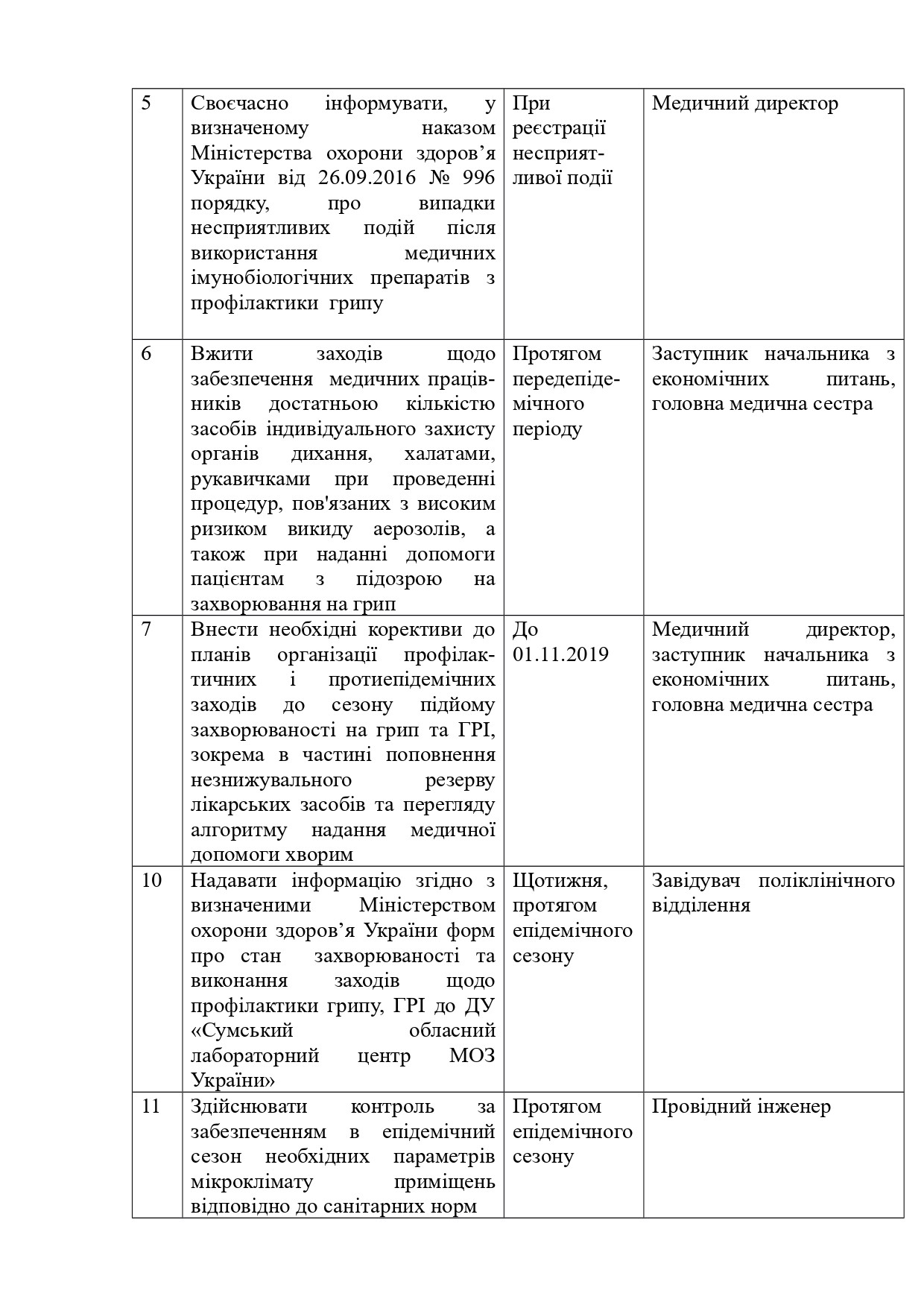 КОМПЛЕКСНИЙ ПЛАН заходів щодо профілактики грипу та  гострих респіраторних інфекцій на  2019–2020 рр.