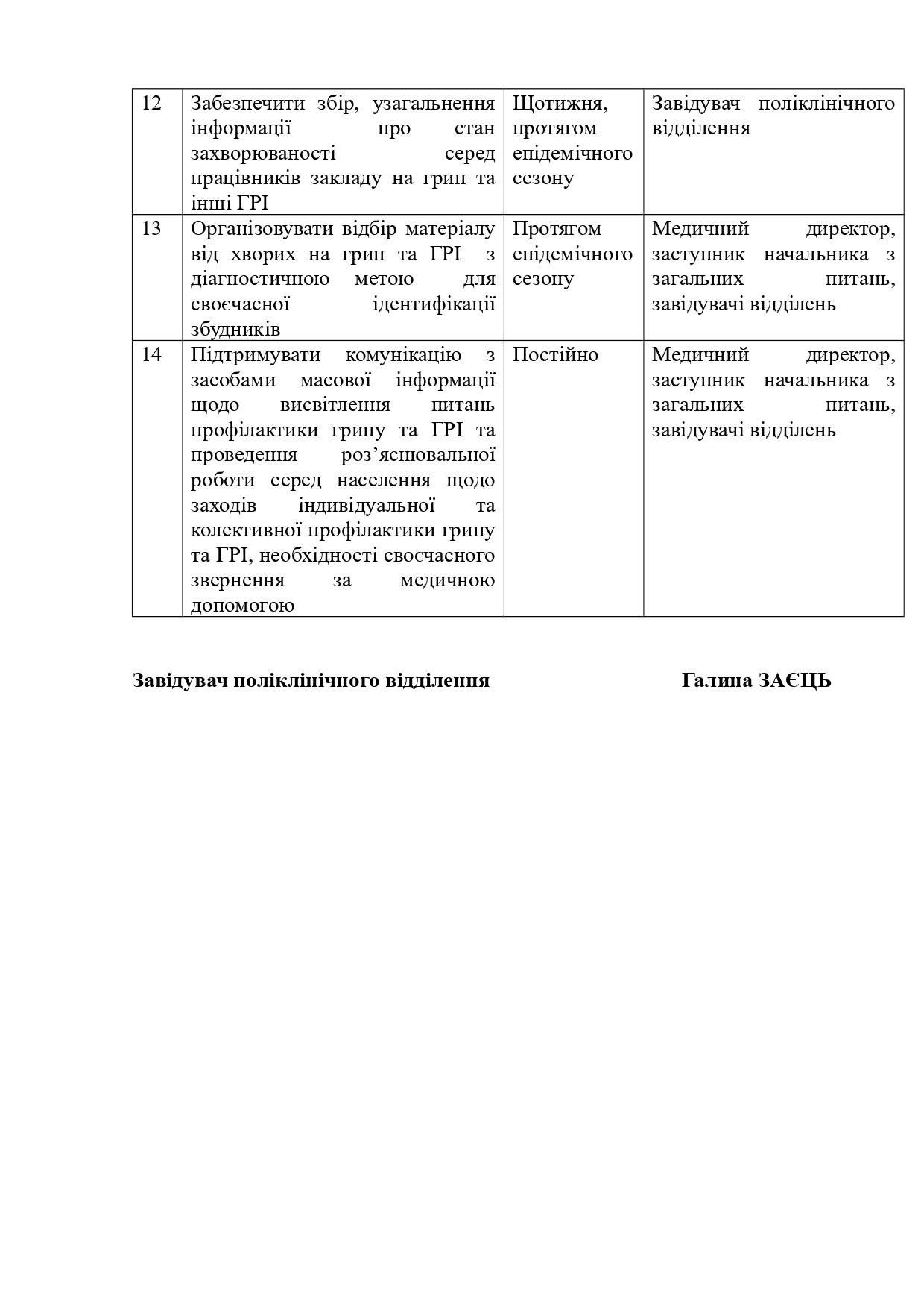 КОМПЛЕКСНИЙ ПЛАН заходів щодо профілактики грипу та  гострих респіраторних інфекцій на  2019–2020 рр.