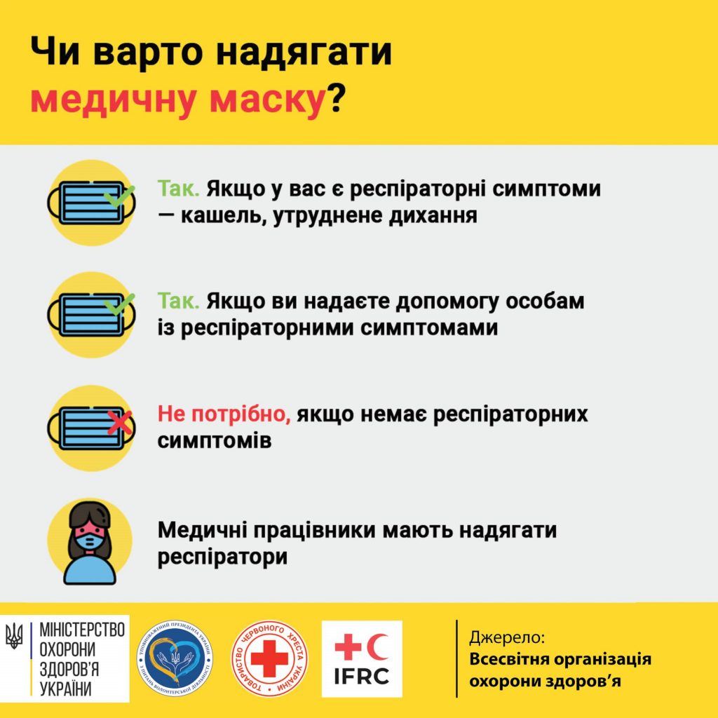 Інформація щодо коронавірусної інфекції COVID-19