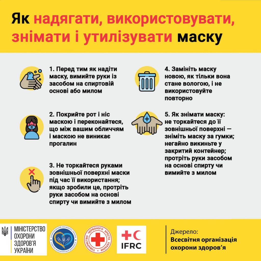 Інформація щодо коронавірусної інфекції COVID-19