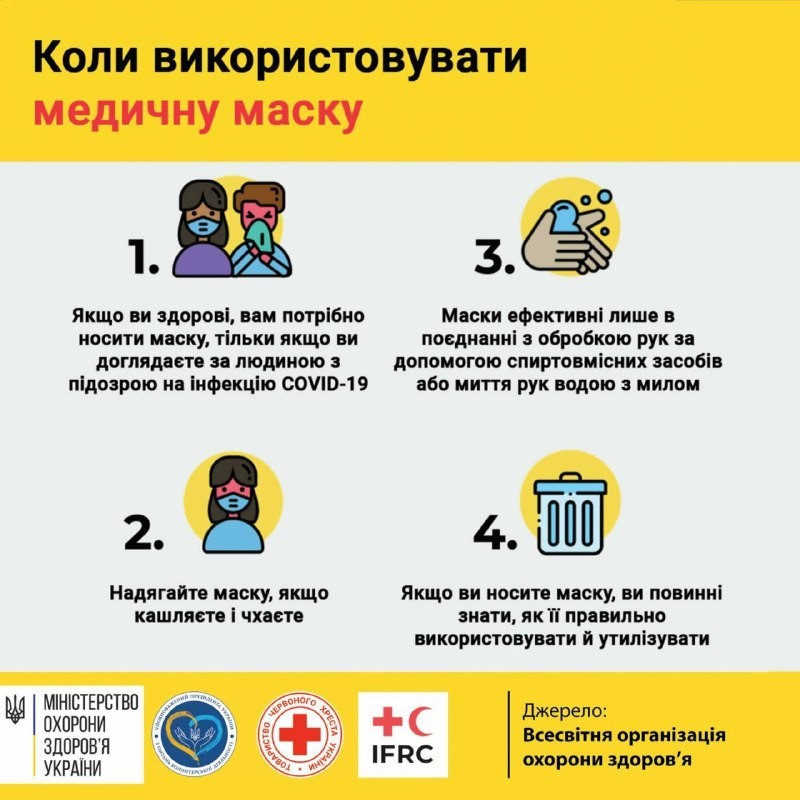 Інформація щодо коронавірусної інфекції COVID-19