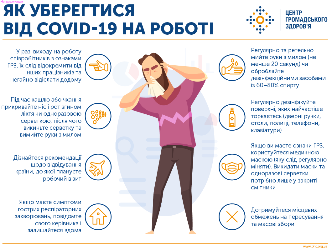 Інформація по коронавірусу