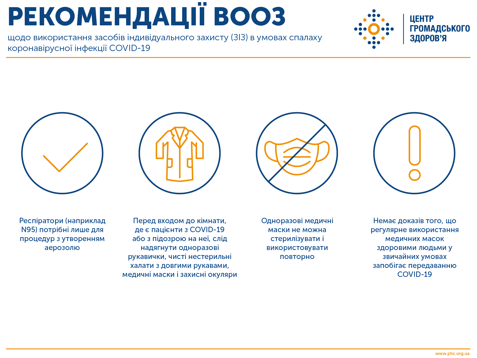 Інформація по коронавірусу