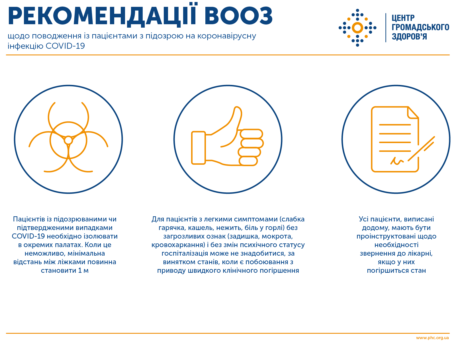 Інформація по коронавірусу