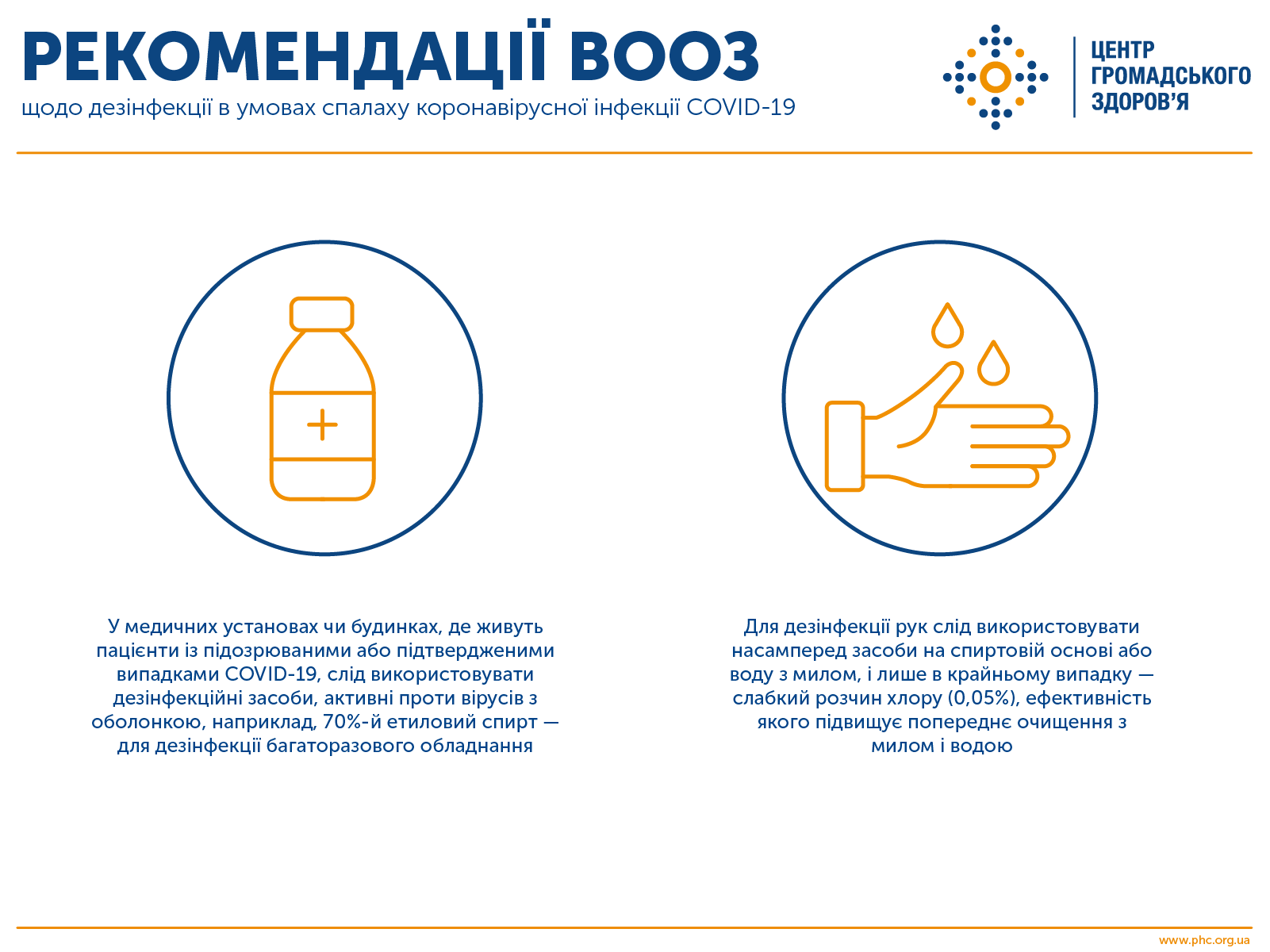 Інформація по коронавірусу