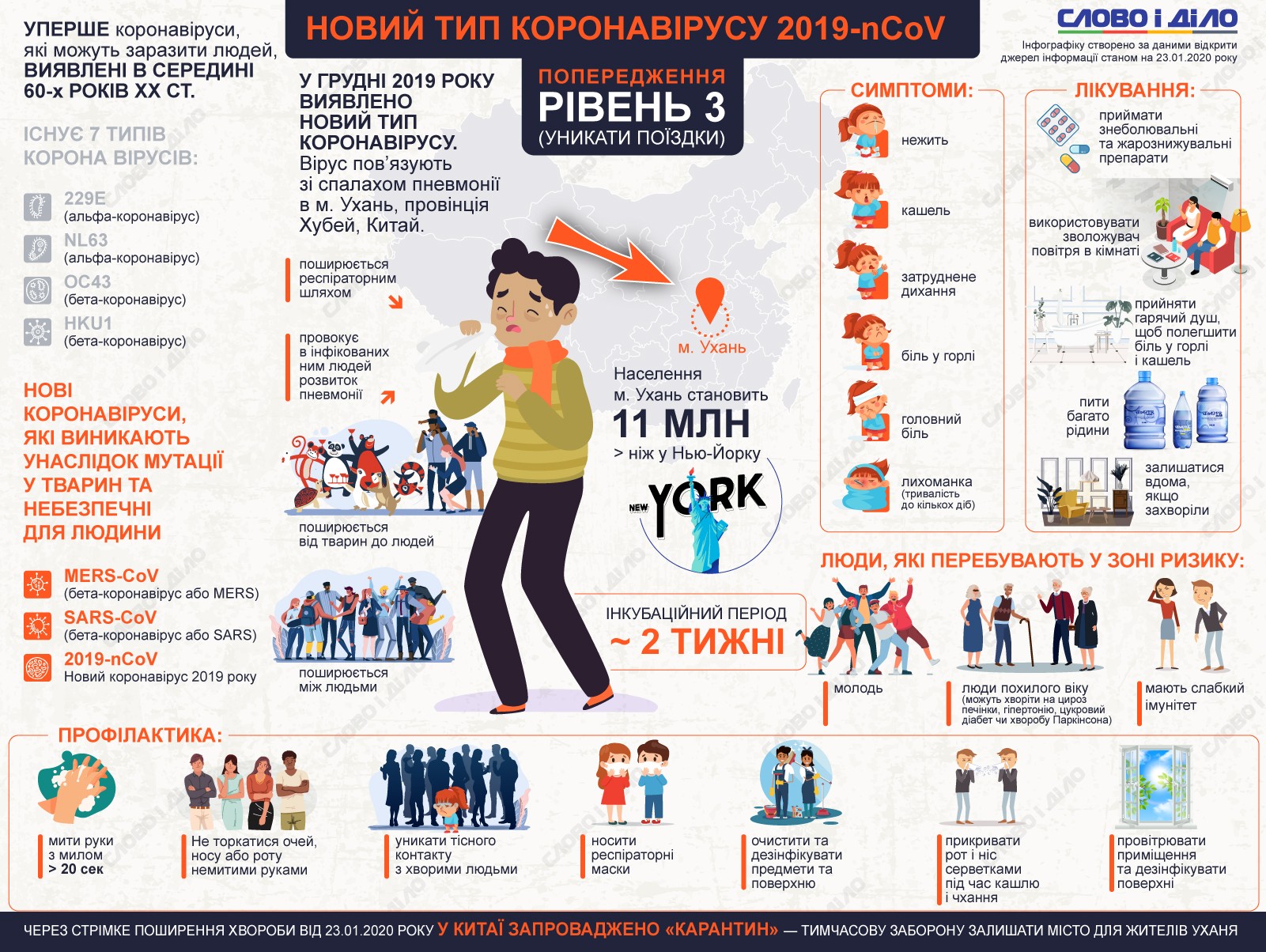 Коронавірусна інфекція COVID-19