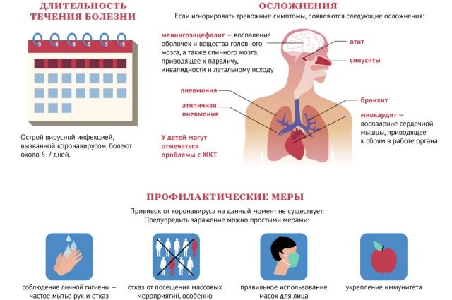 Коронавірусна інфекція COVID-19