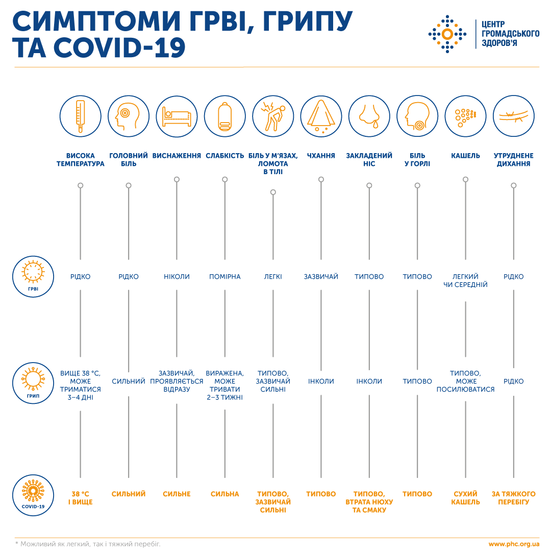 Чому важливо тестуватися