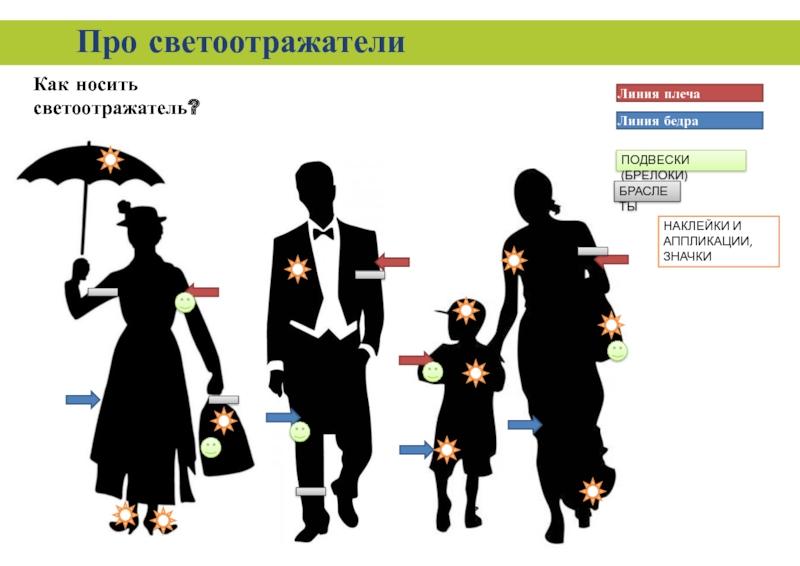 Пам’ятка для пішоходів в темний час доби