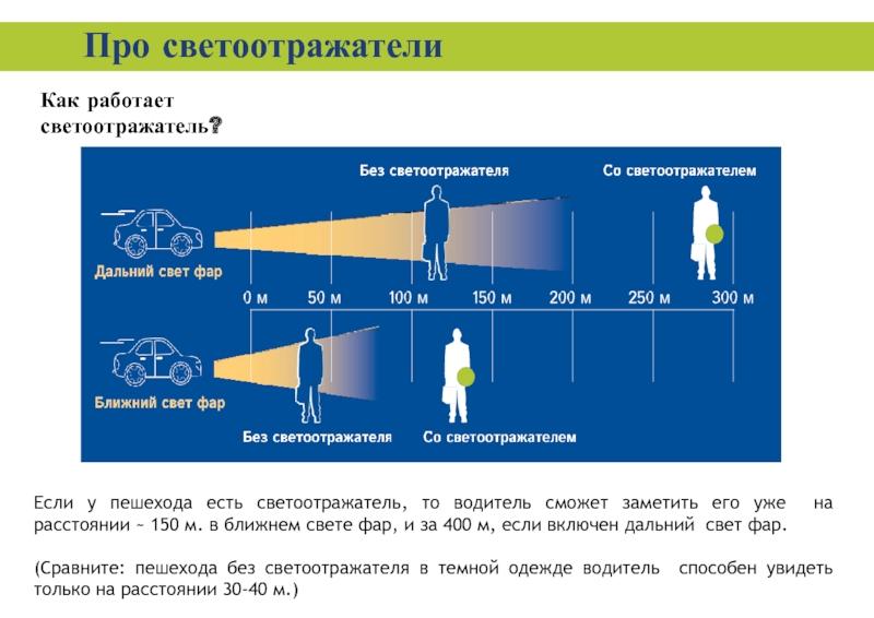Пам’ятка для пішоходів в темний час доби