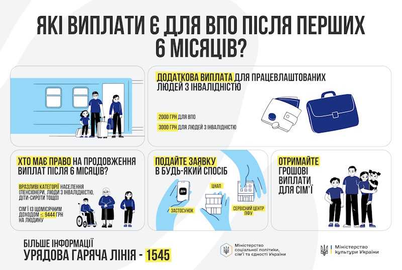Інформація для ВПО