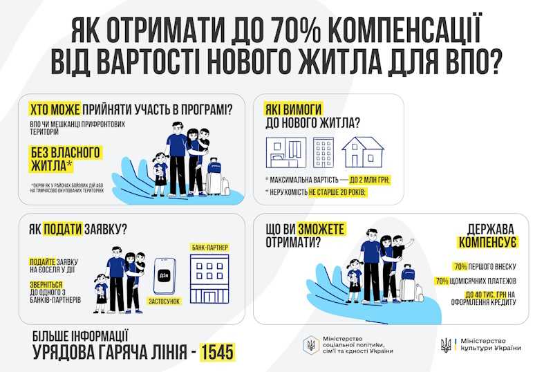 Інформація для ВПО