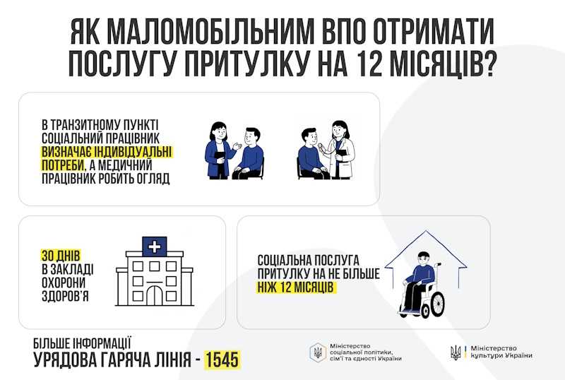 Інформація для ВПО